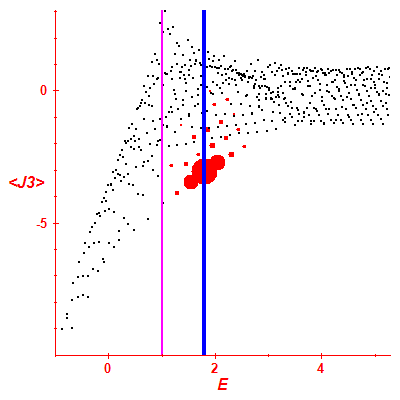 Peres lattice <J3>
